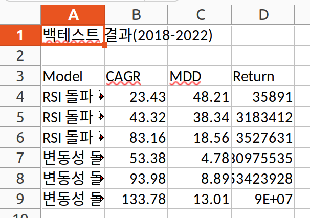 그림 2. Python openpyxl 엑셀 생성: 데이터 추가