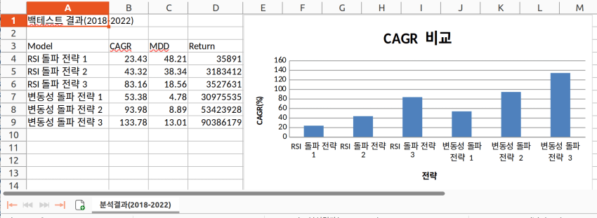 그림 4. Python openpyxl 엑셀 생성: column width 설정