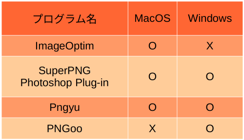 図 1. 画像圧縮ユーティリティ pngquant が適用された Mac 用 Widnows 用 GUI アプリケーション