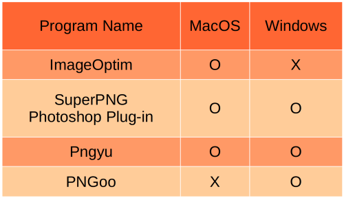 Figure 1. GUI application for Windows for Mac with image compression utility pngquant