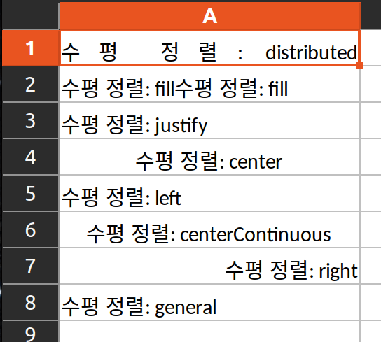 그림 1. Python openpyxl 셀 수평 정렬 방법 8가지 예시